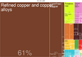 Zambia Export Treemap (2014)