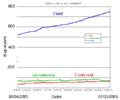 Classpath bugs