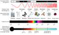 EM Spectrum Properties edit