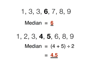 Finding the median