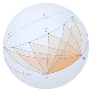 Lexell's theorem