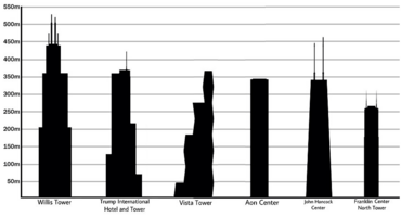 Skyscrapers in Chicago 2019 2