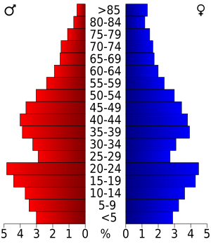 USA Walworth County, Wisconsin age pyramid