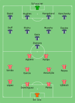 Atletico Madrid-Fulham 2010-05-12