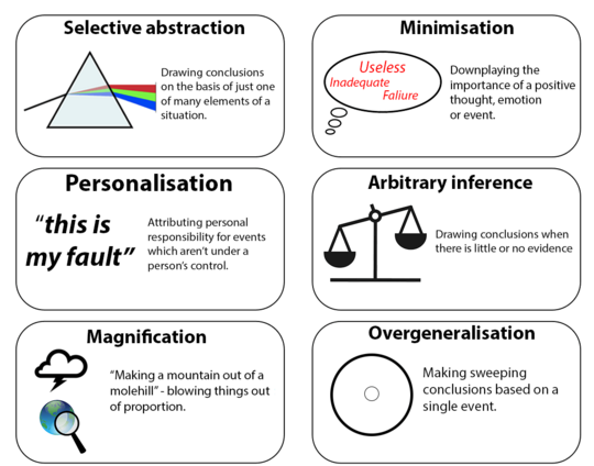 Common Cognitive Biases