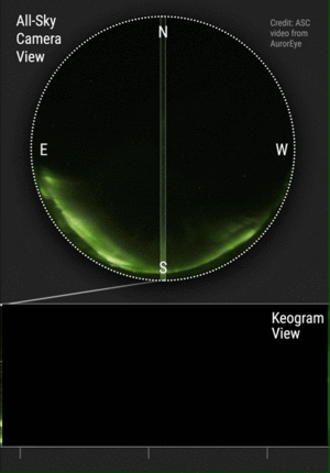 Keogram explainer