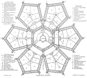 Millbank Prison Plan