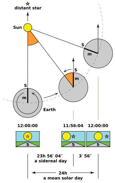 Sidereal time