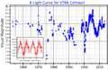 V766CenLightCurve