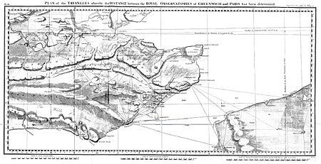 Anglo-French survey of 1784-1790