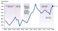 GB Rail Subsidy, 1985-2019