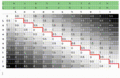 Levenshtein distance animation