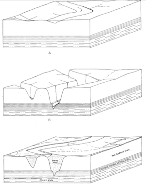 Brea Sandstone Deposition