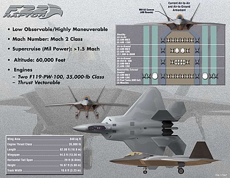 F22 Raptor info