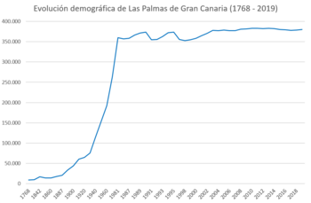 Poblacion las palmas (cropped)