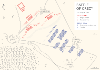 BattleofCrécyVisualisation