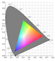 CIExy1931 srgb gamut