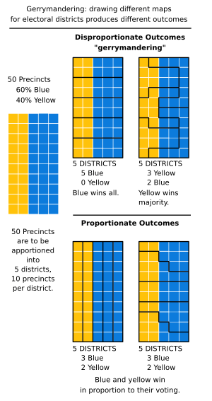 DifferingApportionment