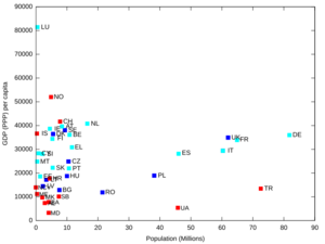 EU-GDP-Population