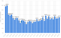 IPad market share