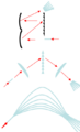 Optical spectrometers