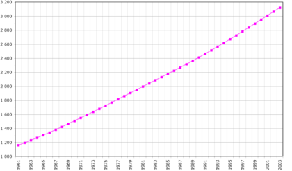 Panama-demography