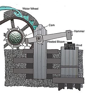 Trip-hammer forge