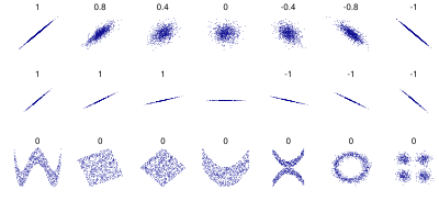 Correlation examples2