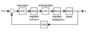 Digital control system