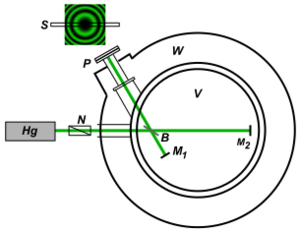 Kennedy-Thorndike experiment DE