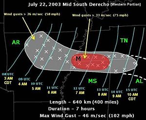 Memphis Derecho