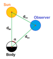 Phase angle explanation