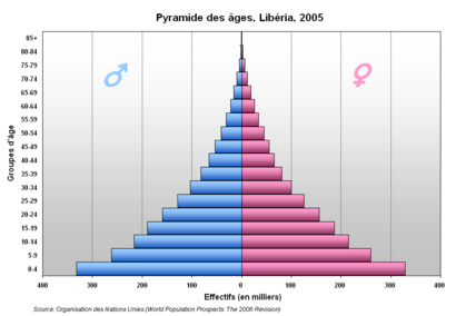 Pyramide Liberia