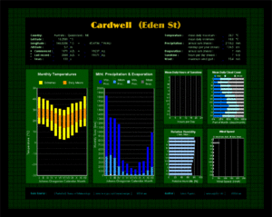 UA--KDG--Aus-Qld--Cardwell--2006AD