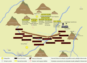 Ankara Savaşı plan