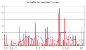 Bart King graph PD