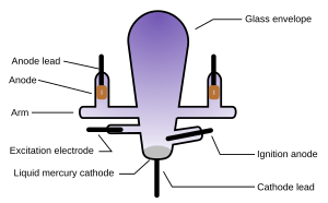 MercuryArcRectifier