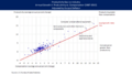 Productivity Gap - v1