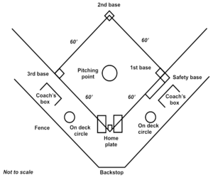 Softball diamond large