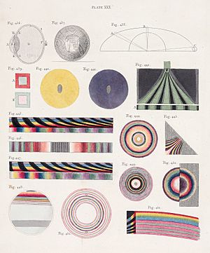 Young-Thomas-Lectures1807-Plate XXX