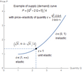 04 elasticity scheme4