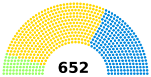 1880 UK parliament.svg