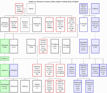 Aelfgifu theories