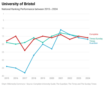 Bristol 10 Years