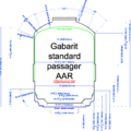 Gabarit AAR passager