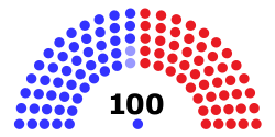 117th United States Senate.svg