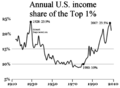 2008 Top1percentUSA