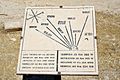 Mount Nebo Distances