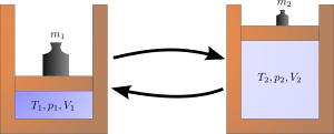 Adiabatic-reversible-state-change