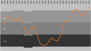 Hull-City-League-Finishes